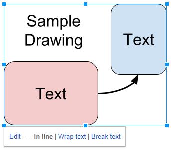cách sử dụng Google Doc kết hợp Google Drawing vô cùng hữu ích 